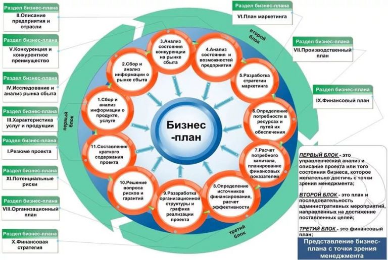 Инновационный бизнес план