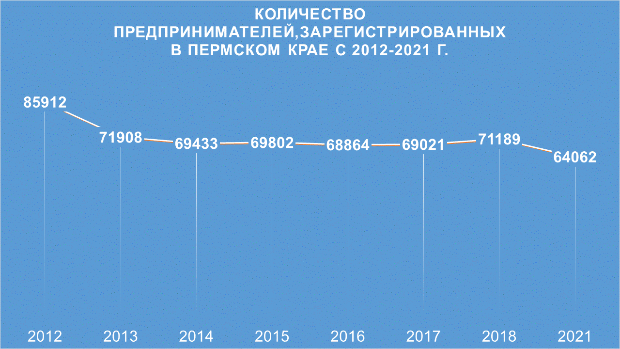 kol-predpr-2021